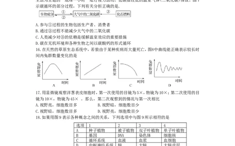 2012年山东省东营市中考生物试题(word版含答案)_中考真题_8.生物中考真题2015-2024年_地区卷_山东省_东营中考生物09-22