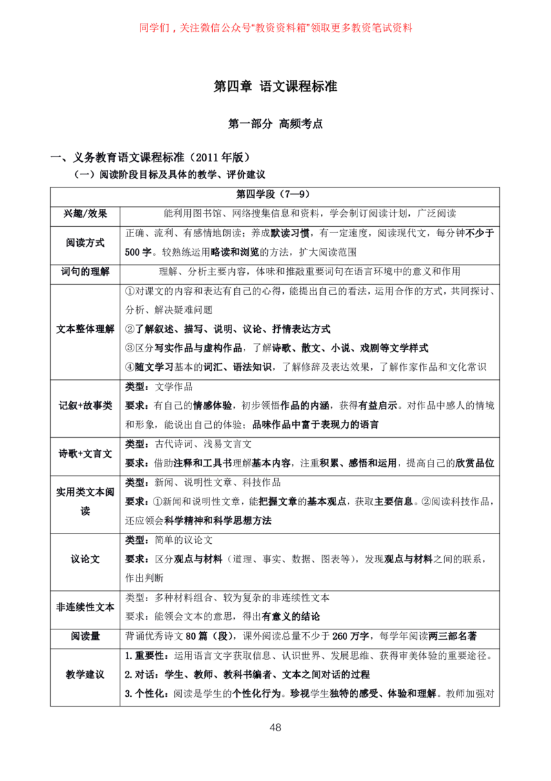 语文高频考点_教资_292026上教资科三高频考点