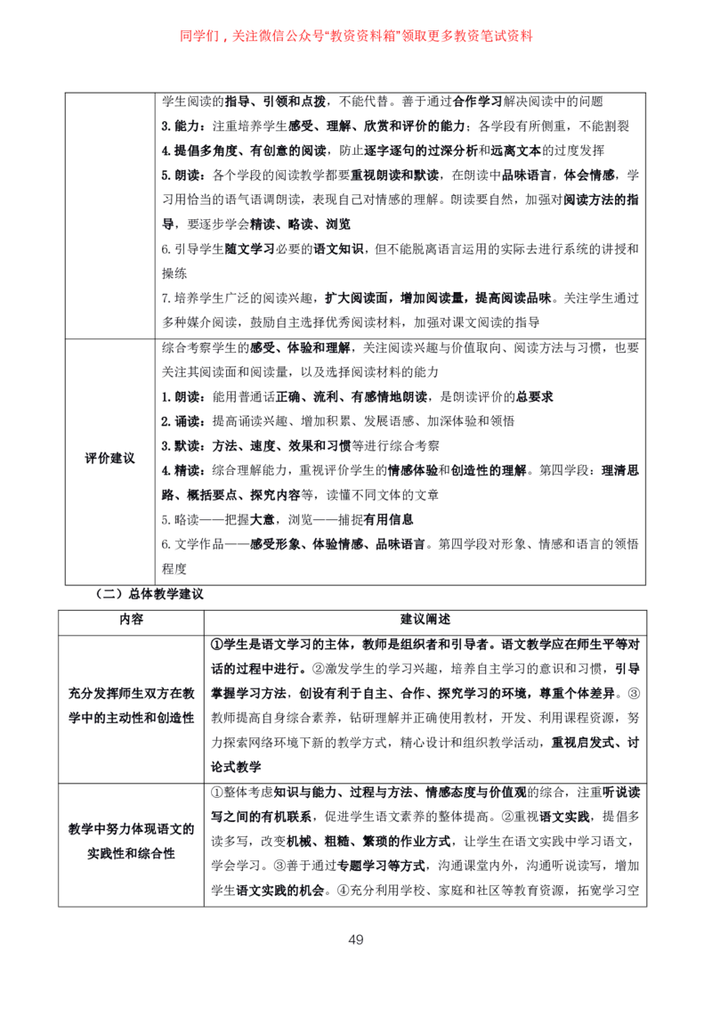 语文高频考点_教资_292026上教资科三高频考点