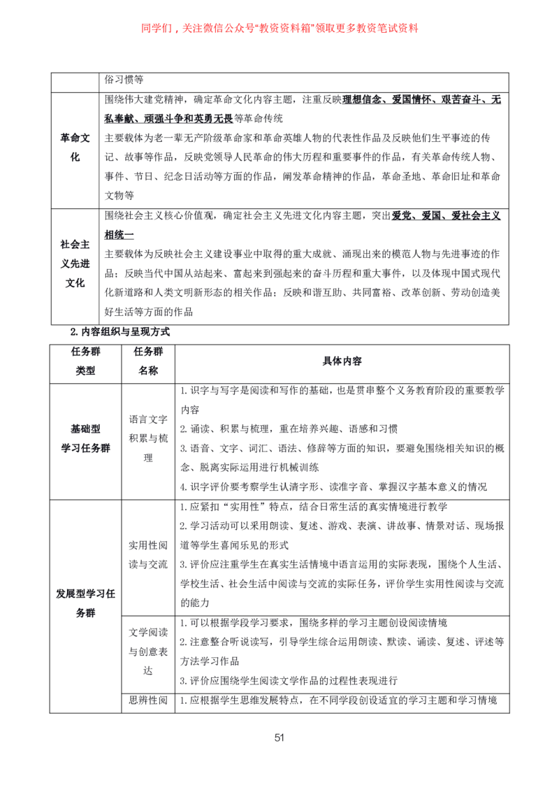 语文高频考点_教资_292026上教资科三高频考点