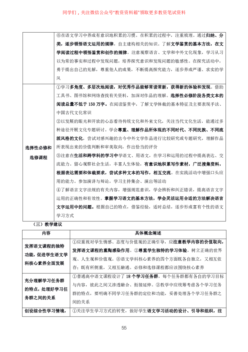 语文高频考点_教资_292026上教资科三高频考点