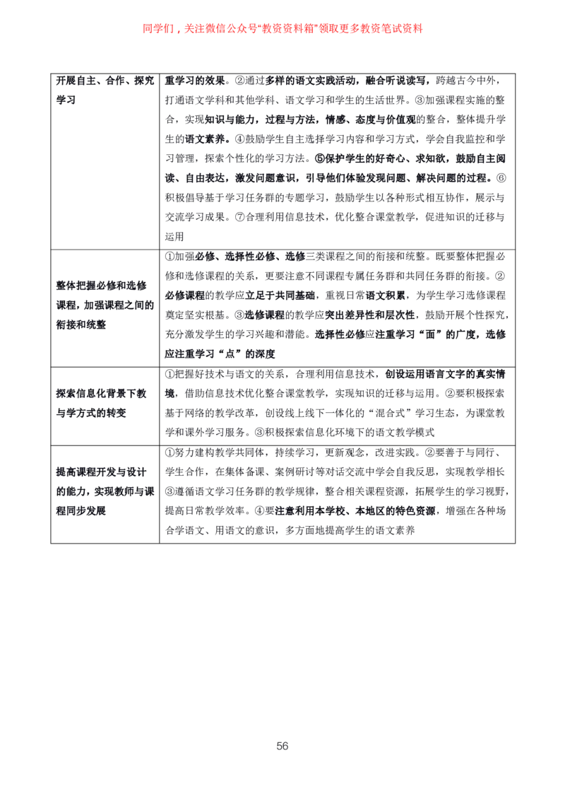 语文高频考点_教资_292026上教资科三高频考点