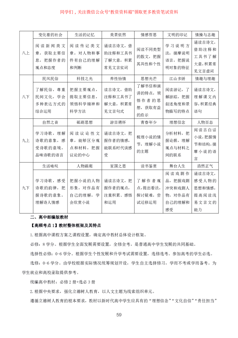 语文高频考点_教资_292026上教资科三高频考点