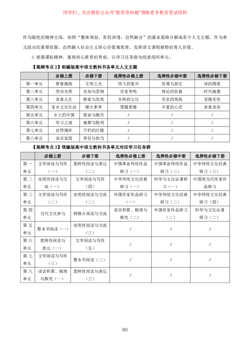 语文高频考点_教资_292026上教资科三高频考点