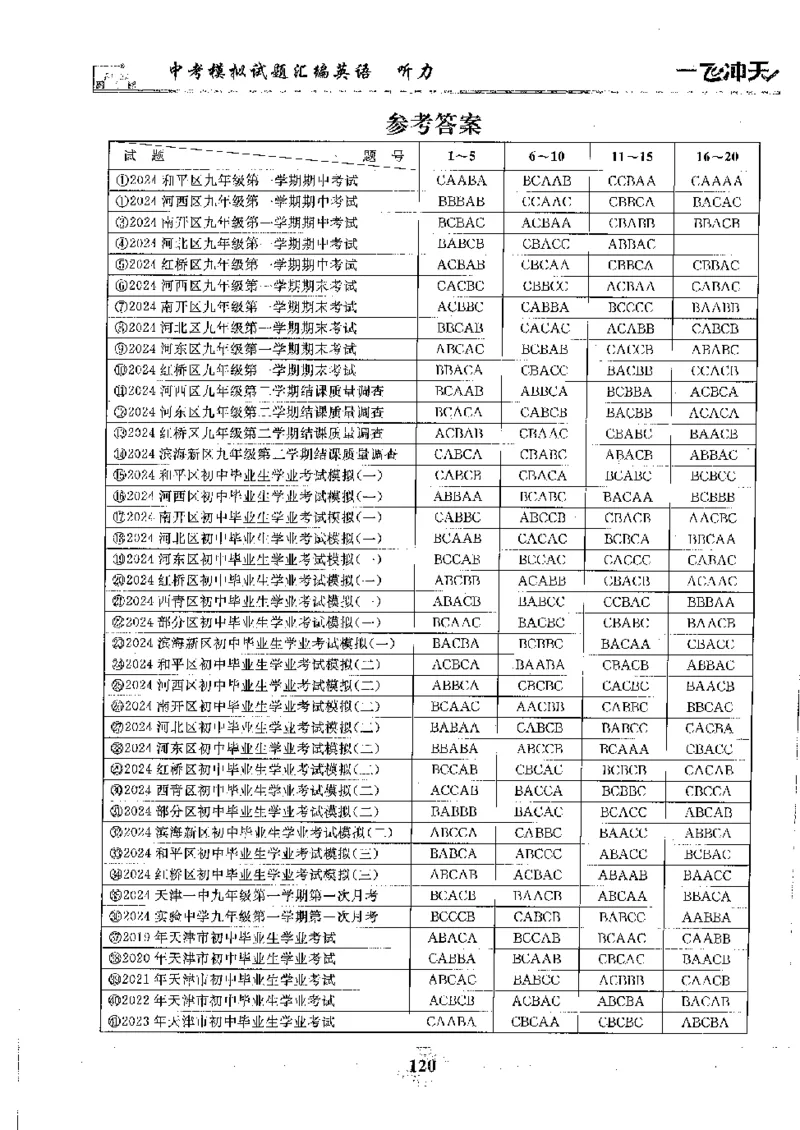 2025《一飞冲天-中考模拟试题汇编》英语听力_《一飞冲天-中考专项》2026版_一飞冲天-中考模拟试题汇编（2025版）