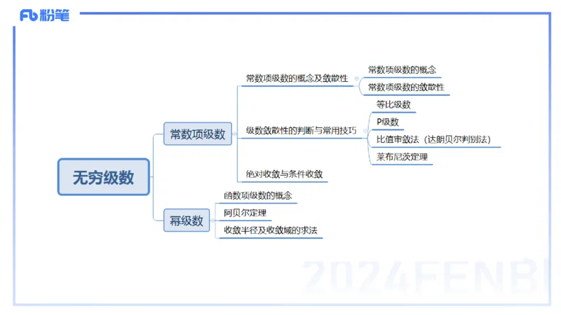 1.21晚-理论精讲-数学分析7-马小宁_4-教培资料-26年最新资料-同步更新_科一科二电子资料合集中小幼（笔记真题知识点汇总等）文件多，按需保存_各机构笔记合集（中小幼）推荐