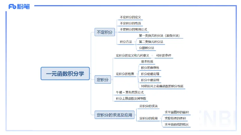 1.21晚-理论精讲-数学分析7-马小宁_4-教培资料-26年最新资料-同步更新_科一科二电子资料合集中小幼（笔记真题知识点汇总等）文件多，按需保存_各机构笔记合集（中小幼）推荐