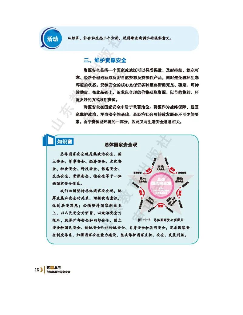2020新鲁教版高中地理选择性必修三_4-教培资料-26年最新资料-同步更新_初中高中教资_03科三专项（进去保存报考的学科即可）_02科三专项（笔记真题思维导图教学设计版本二）