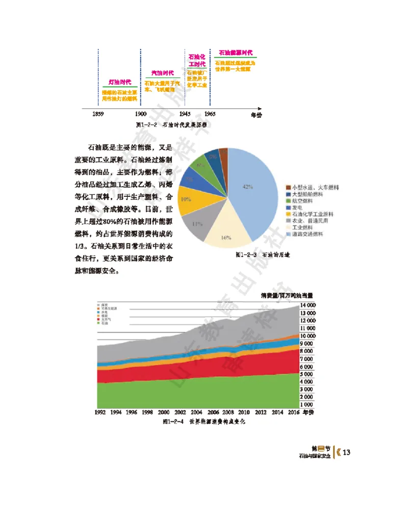 2020新鲁教版高中地理选择性必修三_4-教培资料-26年最新资料-同步更新_初中高中教资_03科三专项（进去保存报考的学科即可）_02科三专项（笔记真题思维导图教学设计版本二）