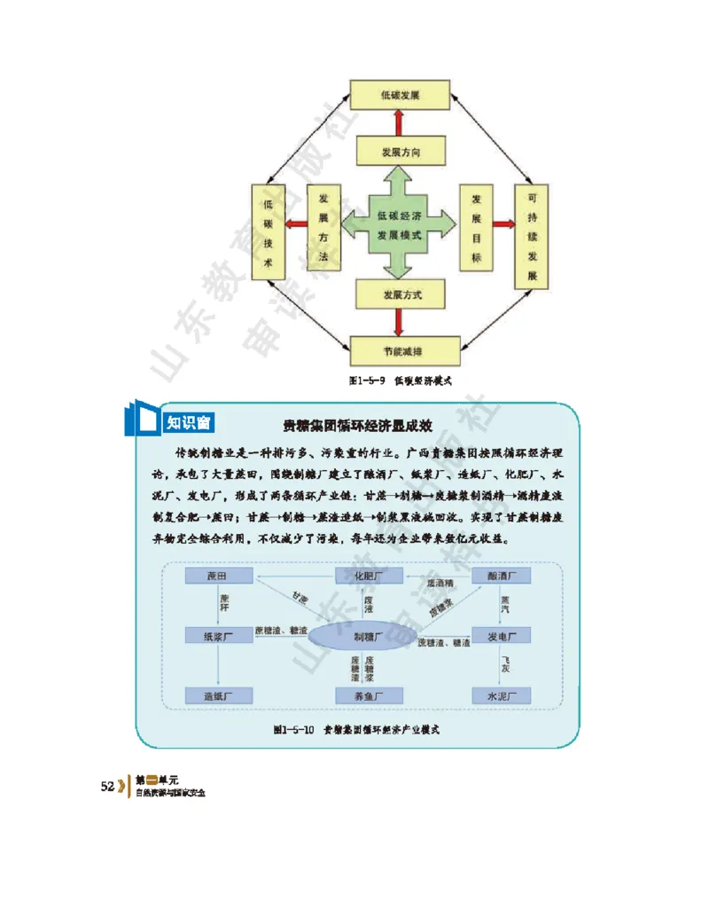 2020新鲁教版高中地理选择性必修三_4-教培资料-26年最新资料-同步更新_初中高中教资_03科三专项（进去保存报考的学科即可）_02科三专项（笔记真题思维导图教学设计版本二）
