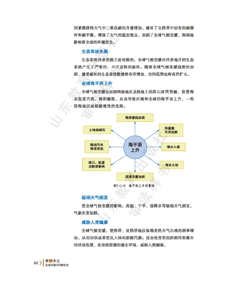 2020新鲁教版高中地理选择性必修三_4-教培资料-26年最新资料-同步更新_初中高中教资_03科三专项（进去保存报考的学科即可）_02科三专项（笔记真题思维导图教学设计版本二）