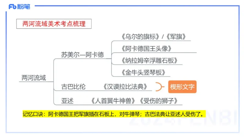 01.22理论精讲-外国美术史1-王卷卷_4-教培资料-26年最新资料-同步更新_科一科二电子资料合集中小幼（笔记真题知识点汇总等）文件多，按需保存_各机构笔记合集（中小幼）推荐