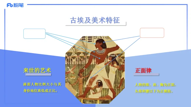 01.22理论精讲-外国美术史1-王卷卷_4-教培资料-26年最新资料-同步更新_科一科二电子资料合集中小幼（笔记真题知识点汇总等）文件多，按需保存_各机构笔记合集（中小幼）推荐