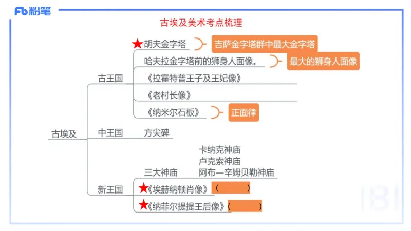 01.22理论精讲-外国美术史1-王卷卷_4-教培资料-26年最新资料-同步更新_科一科二电子资料合集中小幼（笔记真题知识点汇总等）文件多，按需保存_各机构笔记合集（中小幼）推荐