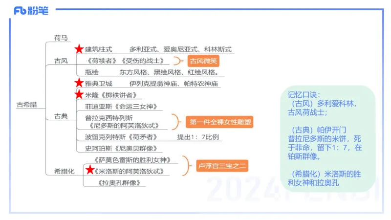 01.22理论精讲-外国美术史1-王卷卷_4-教培资料-26年最新资料-同步更新_科一科二电子资料合集中小幼（笔记真题知识点汇总等）文件多，按需保存_各机构笔记合集（中小幼）推荐