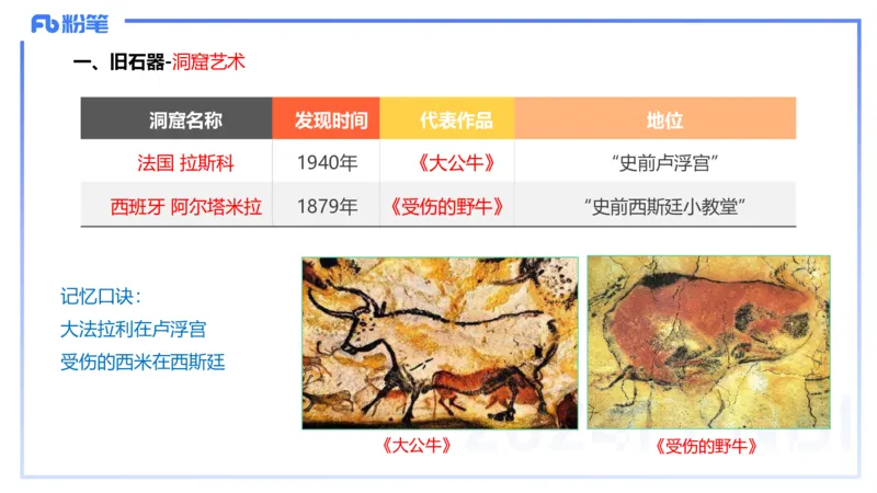 01.22理论精讲-外国美术史1-王卷卷_4-教培资料-26年最新资料-同步更新_科一科二电子资料合集中小幼（笔记真题知识点汇总等）文件多，按需保存_各机构笔记合集（中小幼）推荐