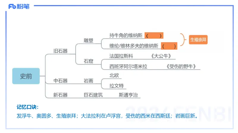 01.22理论精讲-外国美术史1-王卷卷_4-教培资料-26年最新资料-同步更新_科一科二电子资料合集中小幼（笔记真题知识点汇总等）文件多，按需保存_各机构笔记合集（中小幼）推荐
