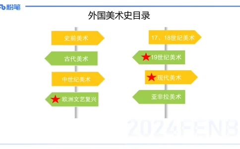 01.22理论精讲-外国美术史1-王卷卷_4-教培资料-26年最新资料-同步更新_科一科二电子资料合集中小幼（笔记真题知识点汇总等）文件多，按需保存_各机构笔记合集（中小幼）推荐