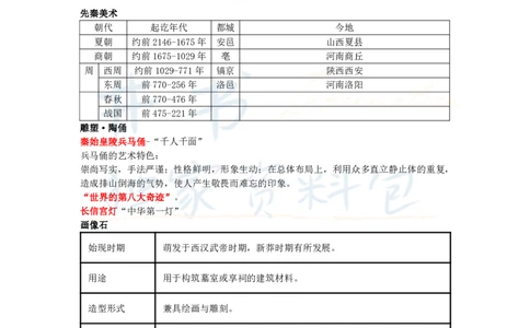 初中美术王炸秘籍1_教资_初高中2026教资_25下教师资格证_科三初中各科资料汇总_初中美术王炸秘籍