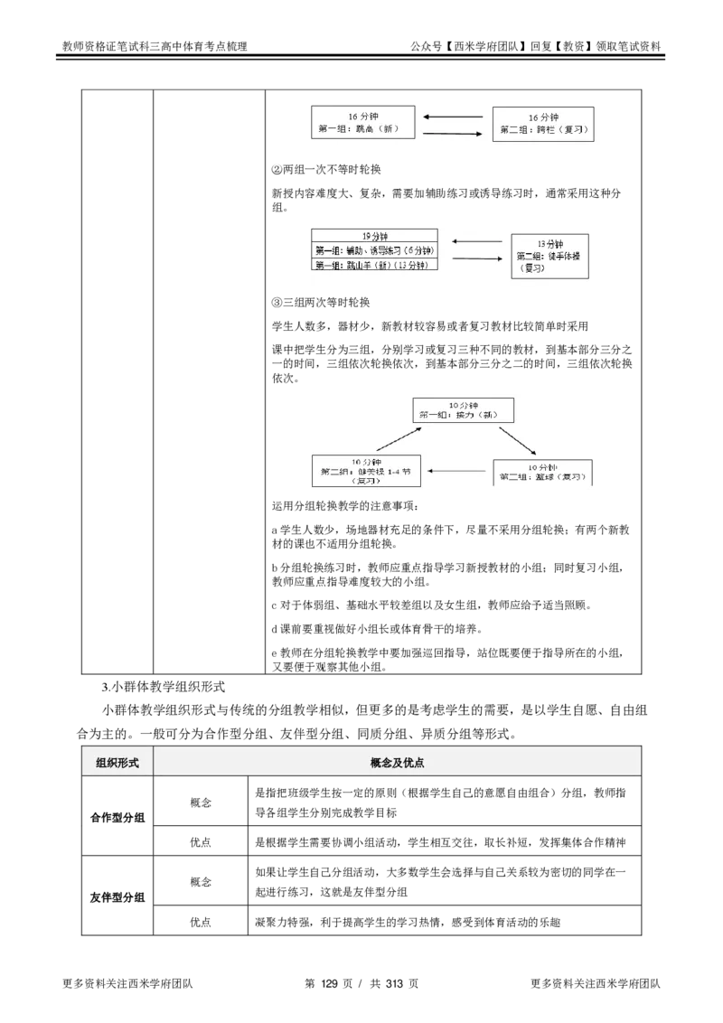 高中体育-考点梳理1_教资_25下资料合集二_25下最新科三知识点汇编+思维导图-高中_07.体育_04.考点梳理