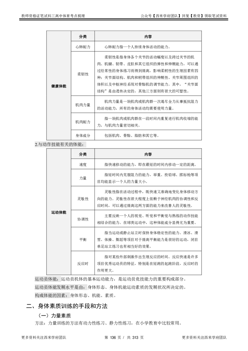 高中体育-考点梳理1_教资_25下资料合集二_25下最新科三知识点汇编+思维导图-高中_07.体育_04.考点梳理