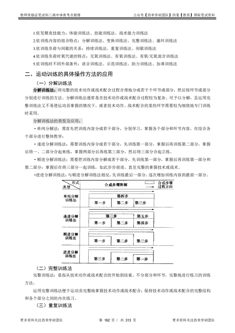 高中体育-考点梳理1_教资_25下资料合集二_25下最新科三知识点汇编+思维导图-高中_07.体育_04.考点梳理