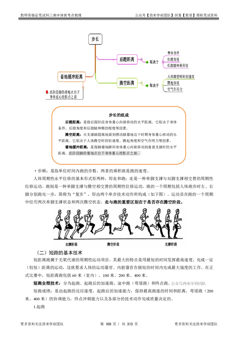 高中体育-考点梳理1_教资_25下资料合集二_25下最新科三知识点汇编+思维导图-高中_07.体育_04.考点梳理