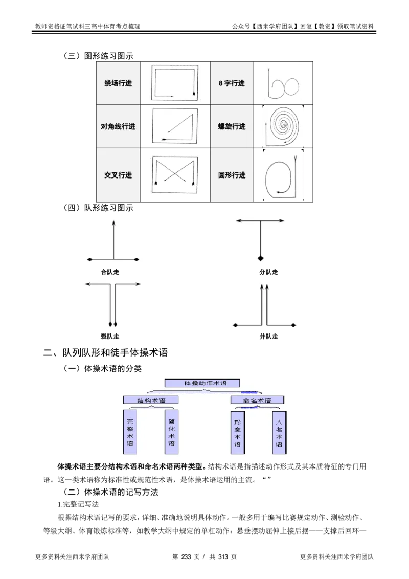 高中体育-考点梳理1_教资_25下资料合集二_25下最新科三知识点汇编+思维导图-高中_07.体育_04.考点梳理