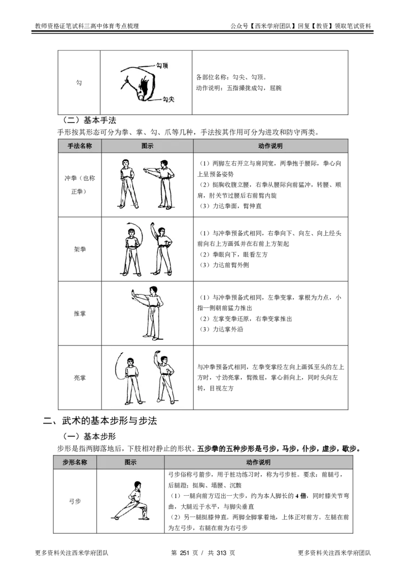 高中体育-考点梳理1_教资_25下资料合集二_25下最新科三知识点汇编+思维导图-高中_07.体育_04.考点梳理