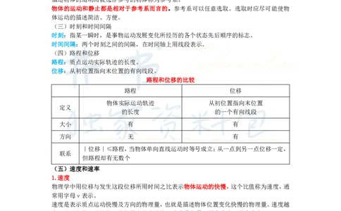 初中物理王炸秘籍1_教资_初高中2026教资_25下教师资格证_科三初中各科资料汇总_初中物理王炸秘籍
