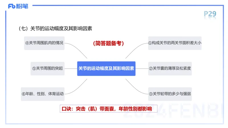 1.16-理论精讲-运动解剖学2-王传世+_4-教培资料-26年最新资料-同步更新_科一科二电子资料合集中小幼（笔记真题知识点汇总等）文件多，按需保存_各机构笔记合集（中小幼）推荐