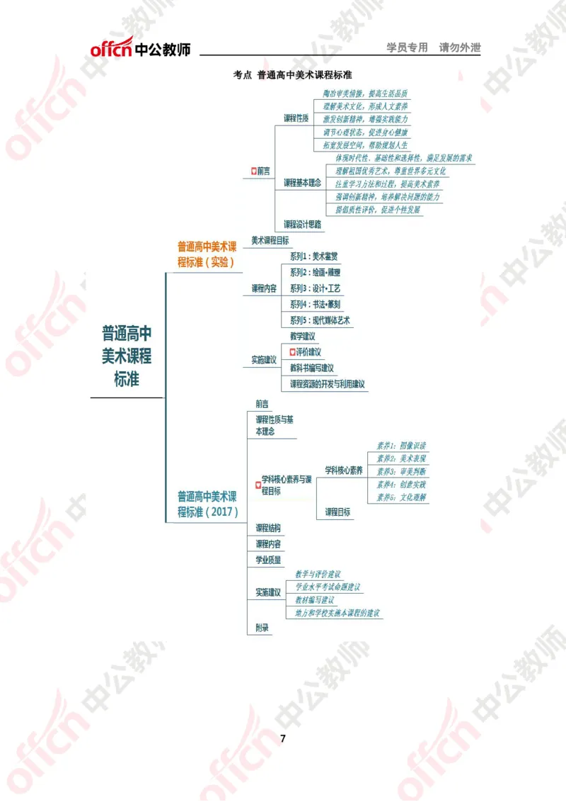 思维导图（美术）_教资_33教资笔试历年真题汇总（科一+科二+科三）_科三真题_02初中科三各科电子资料包合集_美术（资料文档）_初中美术_02科三知识汇总思维导图