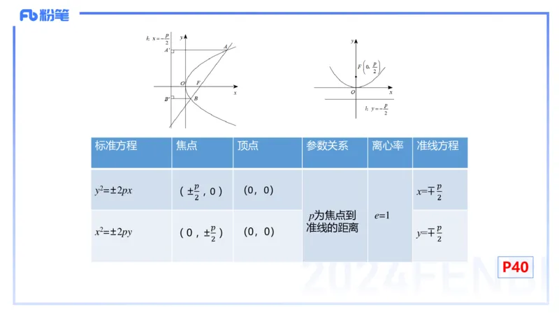 1.13晚-理论精讲-高中基础知识6-马小宁_4-教培资料-26年最新资料-同步更新_科一科二电子资料合集中小幼（笔记真题知识点汇总等）文件多，按需保存_01西米合集_24上半年系统班