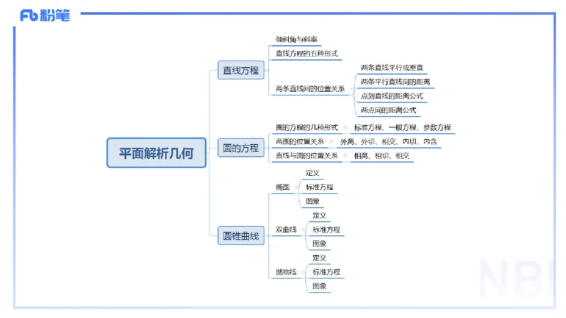 1.13晚-理论精讲-高中基础知识6-马小宁_4-教培资料-26年最新资料-同步更新_科一科二电子资料合集中小幼（笔记真题知识点汇总等）文件多，按需保存_01西米合集_24上半年系统班