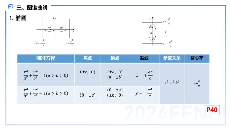 1.13晚-理论精讲-高中基础知识6-马小宁_4-教培资料-26年最新资料-同步更新_科一科二电子资料合集中小幼（笔记真题知识点汇总等）文件多，按需保存_01西米合集_24上半年系统班