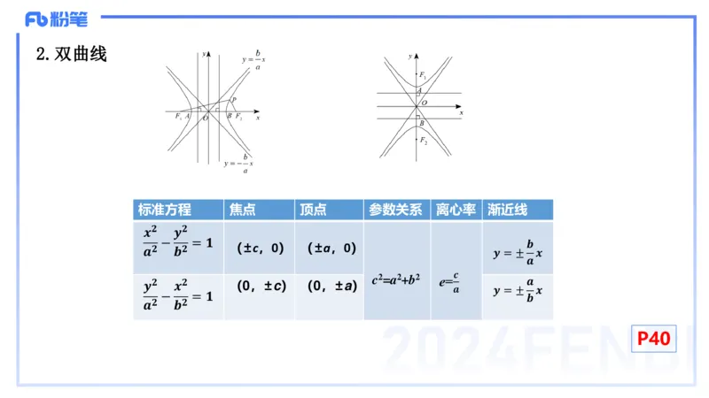 1.13晚-理论精讲-高中基础知识6-马小宁_4-教培资料-26年最新资料-同步更新_科一科二电子资料合集中小幼（笔记真题知识点汇总等）文件多，按需保存_01西米合集_24上半年系统班
