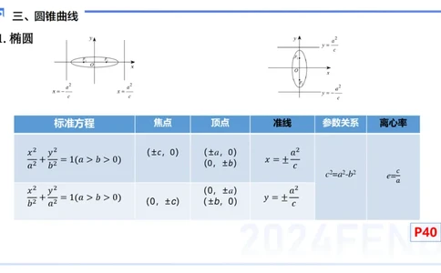 1.13晚-理论精讲-高中基础知识6-马小宁_4-教培资料-26年最新资料-同步更新_科一科二电子资料合集中小幼（笔记真题知识点汇总等）文件多，按需保存_01西米合集_24上半年系统班