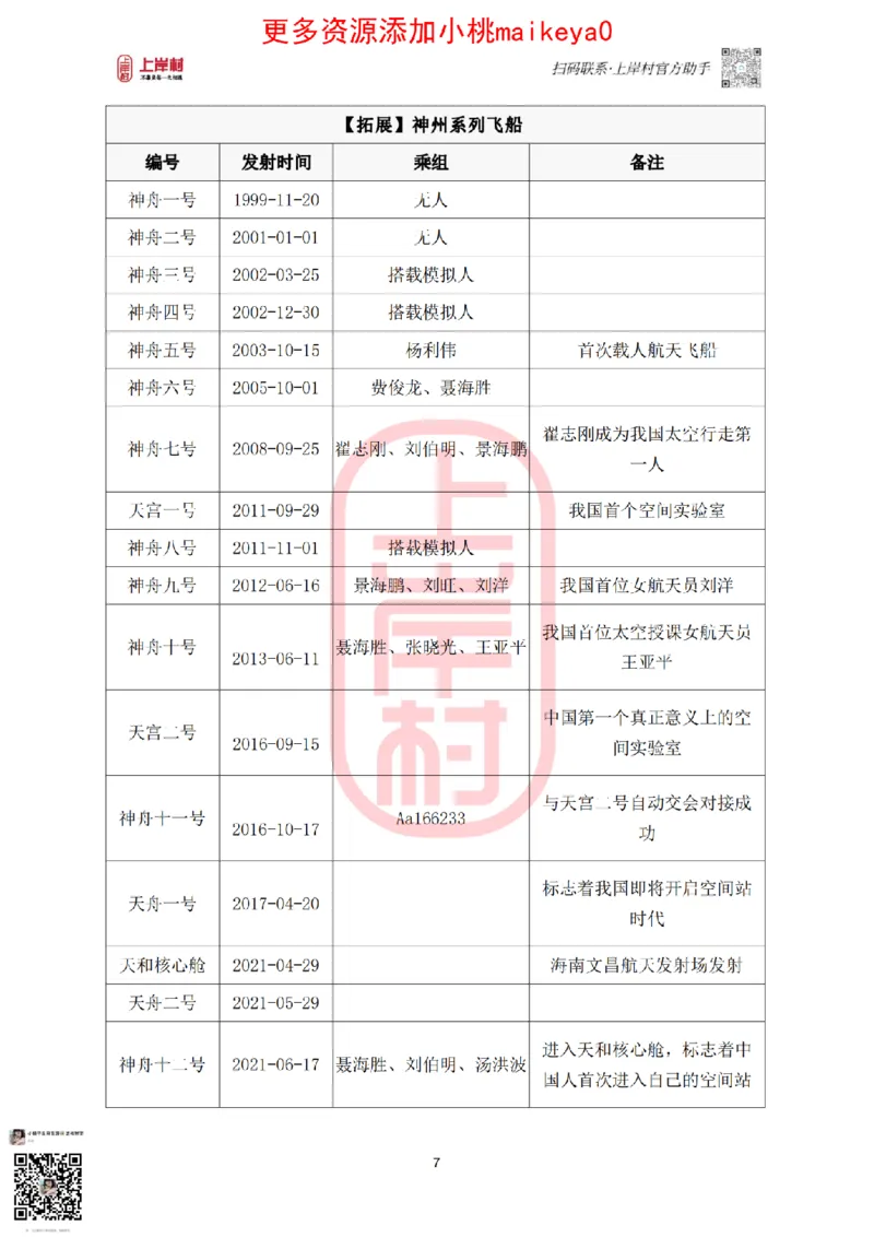 2024年新年贺词和中央一号文件讲义_纯图版_2026考公资料_（28）上岸村合集（司马、章晓铭、王永恒、天晓、忠政、丁旭等）_2025合集_2司马合集_讲义