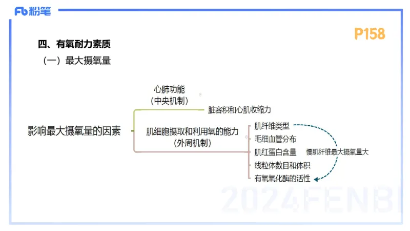 1.24-理论精讲-运动生理学4-王传世+_4-教培资料-26年最新资料-同步更新_科一科二电子资料合集中小幼（笔记真题知识点汇总等）文件多，按需保存_各机构笔记合集（中小幼）推荐