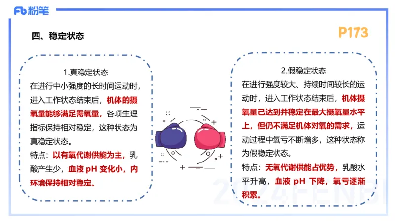 1.24-理论精讲-运动生理学4-王传世+_4-教培资料-26年最新资料-同步更新_科一科二电子资料合集中小幼（笔记真题知识点汇总等）文件多，按需保存_各机构笔记合集（中小幼）推荐
