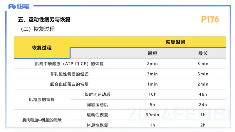 1.24-理论精讲-运动生理学4-王传世+_4-教培资料-26年最新资料-同步更新_科一科二电子资料合集中小幼（笔记真题知识点汇总等）文件多，按需保存_各机构笔记合集（中小幼）推荐