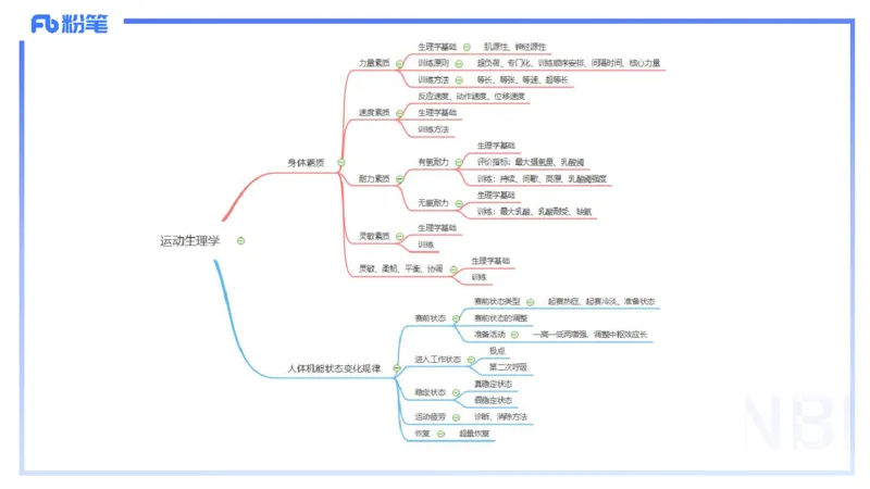 1.24-理论精讲-运动生理学4-王传世+_4-教培资料-26年最新资料-同步更新_科一科二电子资料合集中小幼（笔记真题知识点汇总等）文件多，按需保存_各机构笔记合集（中小幼）推荐