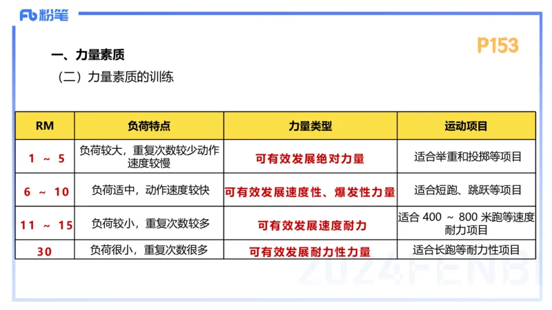 1.24-理论精讲-运动生理学4-王传世+_4-教培资料-26年最新资料-同步更新_科一科二电子资料合集中小幼（笔记真题知识点汇总等）文件多，按需保存_各机构笔记合集（中小幼）推荐