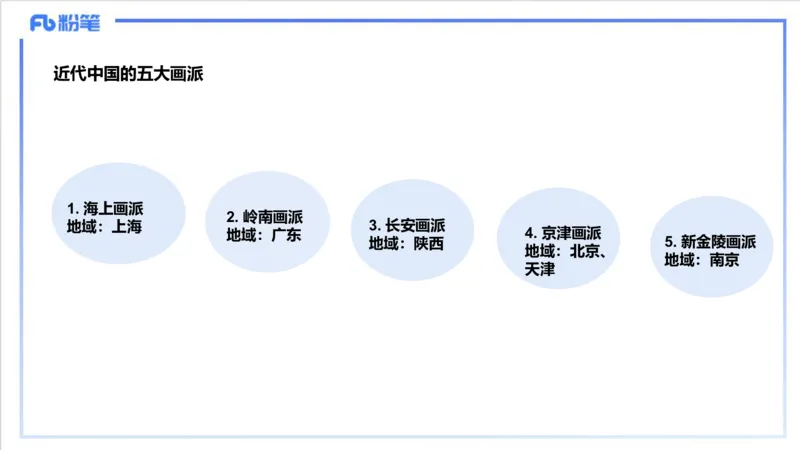 12.5早-艺术常识之中国绘画（三）-吕可_4-教培资料-26年最新资料-同步更新_初中高中教资_2025上中学教资笔试_0125上-综合素质FB网课_补充课：文化素养（新版）_讲义_2.艺术常识