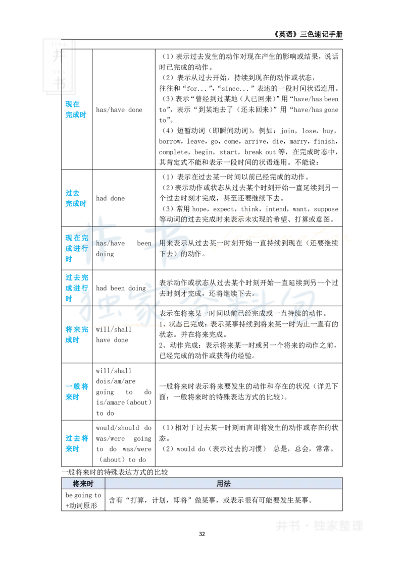 井书&middot;独家资料包教师资格《（高中）英语》三色速记手册（独家整理）_教资_初高中2026教资_25下教师资格证_科三高中各科资料汇总_井书&middot;独家资料包高中各科资料汇总