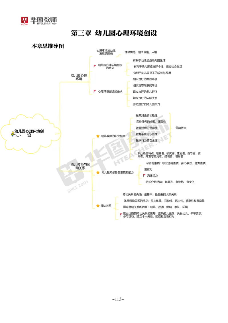 幼儿科二公众号神奇喇叭_教资_25下资料合集一_0725下最新默写笔记