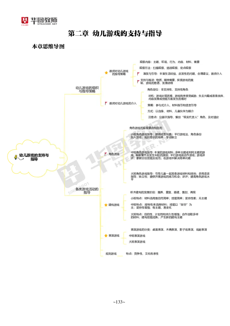 幼儿科二公众号神奇喇叭_教资_25下资料合集一_0725下最新默写笔记