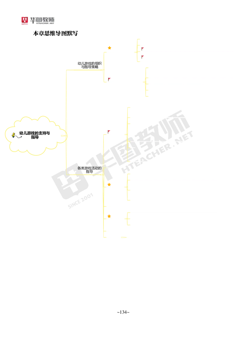 幼儿科二公众号神奇喇叭_教资_25下资料合集一_0725下最新默写笔记