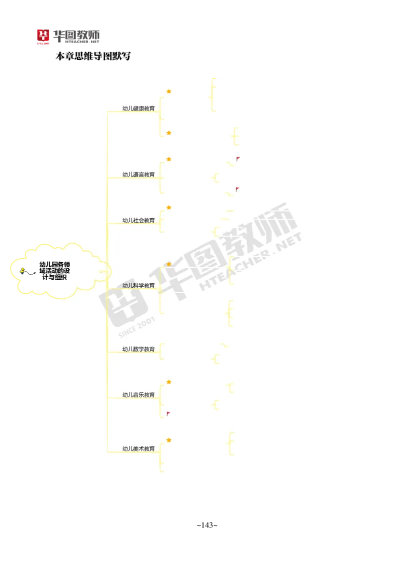幼儿科二公众号神奇喇叭_教资_25下资料合集一_0725下最新默写笔记