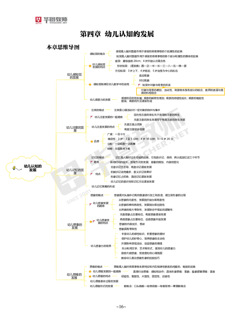 幼儿科二公众号神奇喇叭_教资_25下资料合集一_0725下最新默写笔记